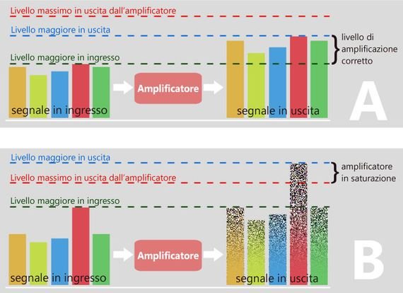 Diagramma di intermodulazione