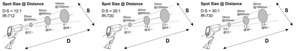 DS ratio 2