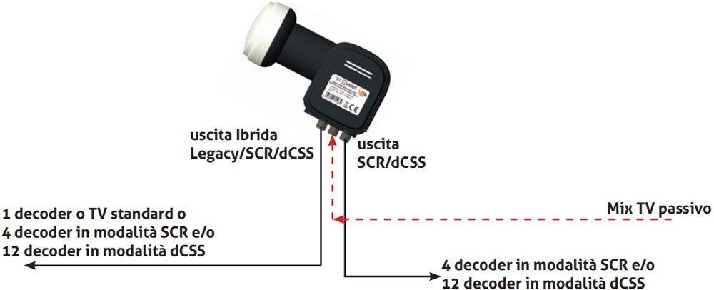 GT-dLNB2T connection diagram