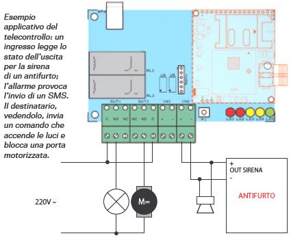 Applicazione TDG133