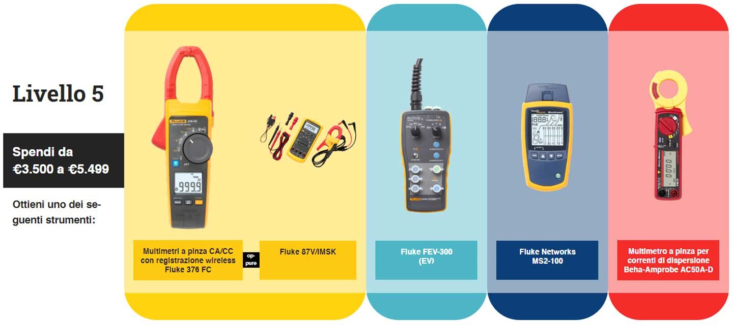 Fluke BAFGAFF 2024 Livello 5