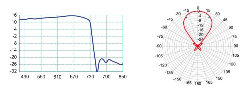 ALPHA10EVO 5G - diagramma