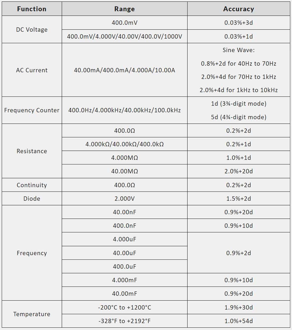 KPS DMM9000BT - Specifiche