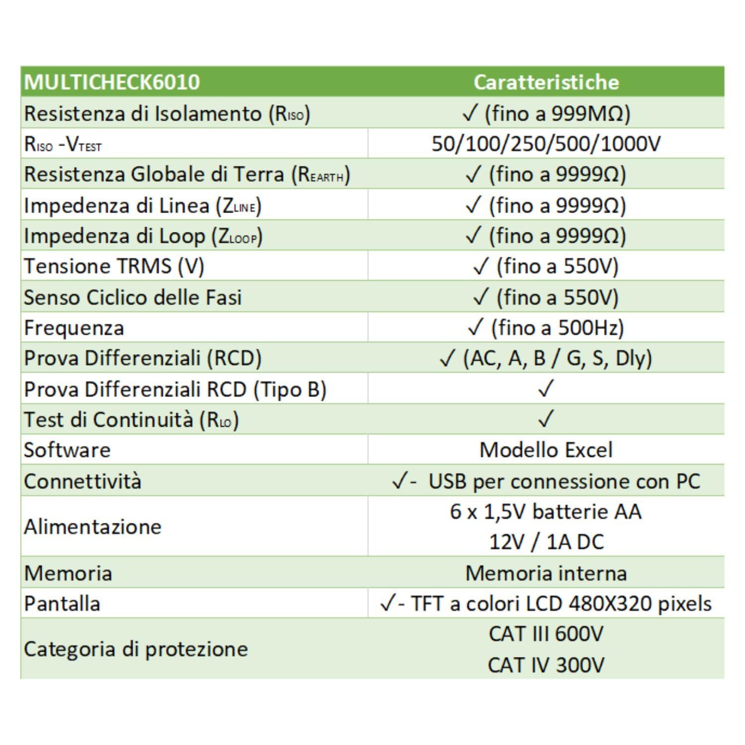 560KPS-MULTICHECK6010 - Specifiche