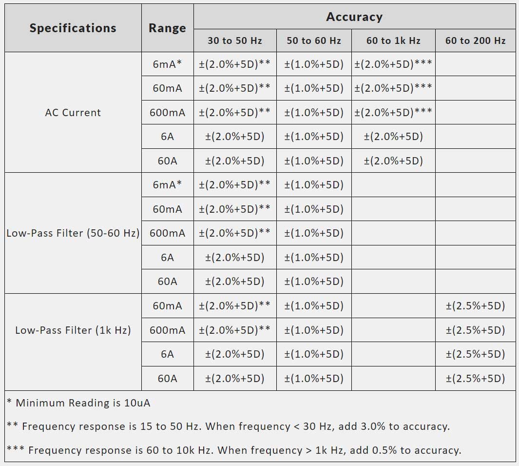 560KPS-DCM300LEAK - Pinza correnti di dispersione TRMS Bluetooth - Specifiche