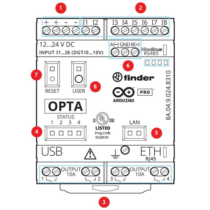 Quadro Frontale Finder OPTA