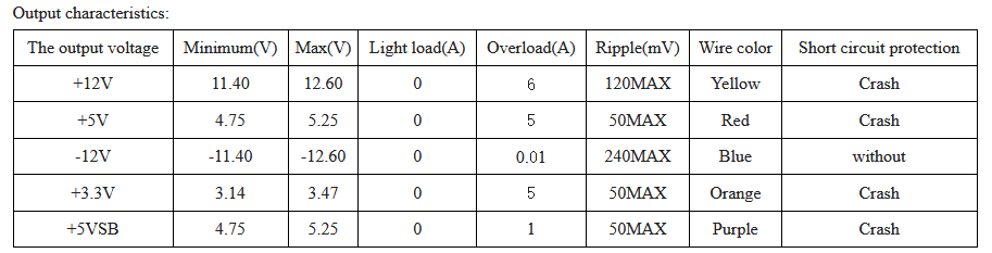 840ps-picoatx160r2 output table