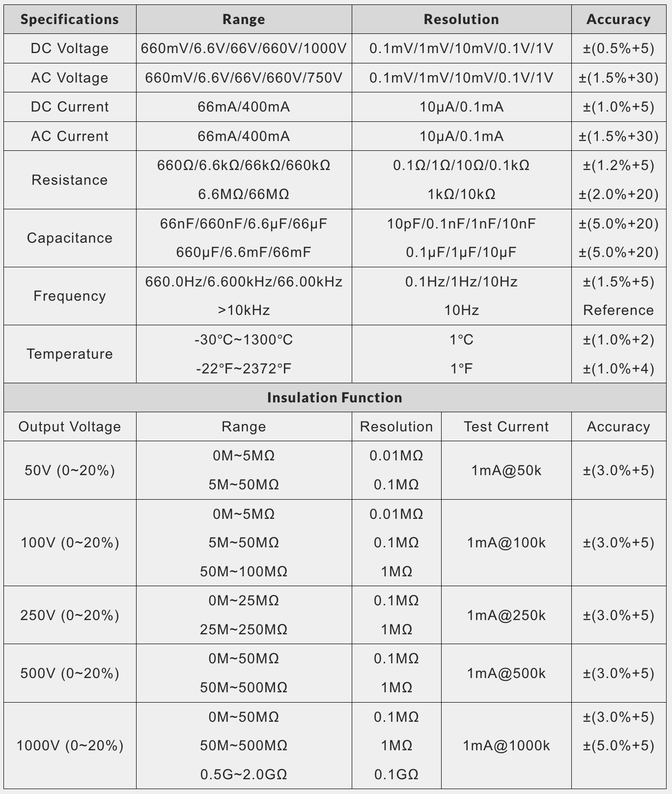 kps mt 740 data