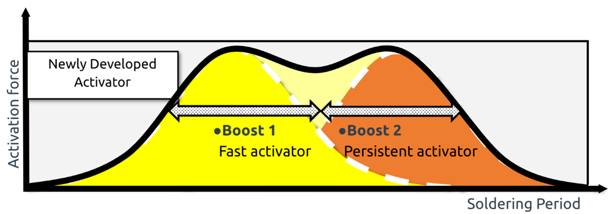 Diagramma Almit DB-1