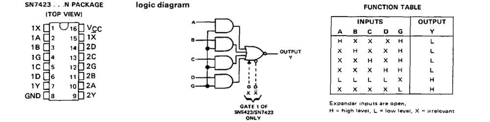 SN7423N diagramma