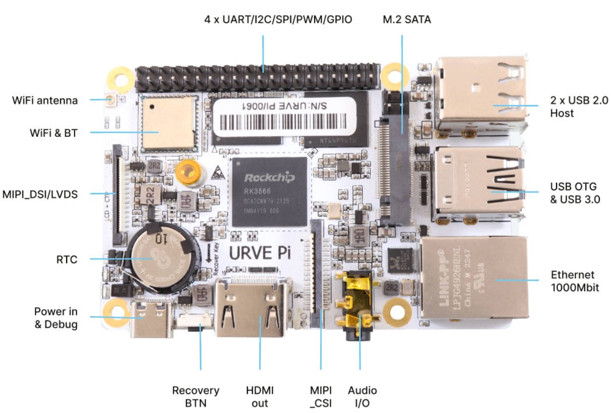URVE Board Pi Single Board Computer descrizione