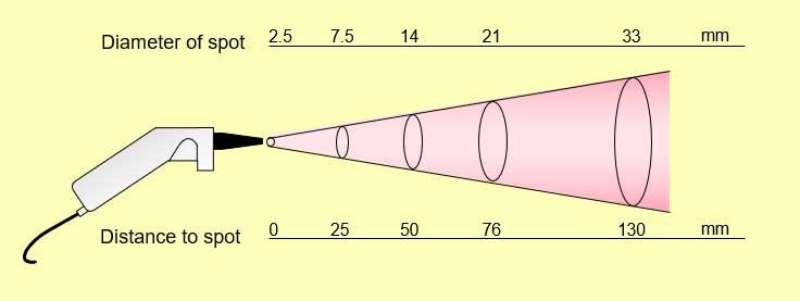 DS ratio