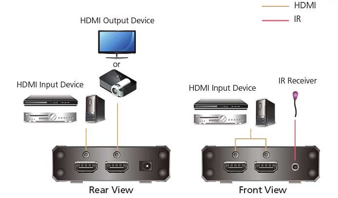 Switch True 4K HDMI a 3 porte VS381B - Diagramma