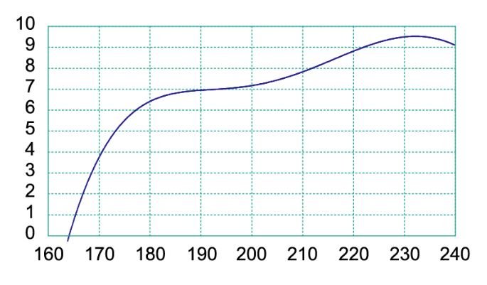 581LP345F-5G_gain