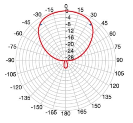 581LP345F-5G_pattern