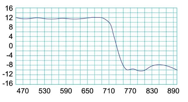 581LP45F-5G_gain