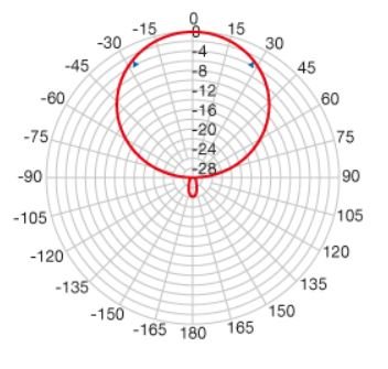 581LP45F-5G_pattern