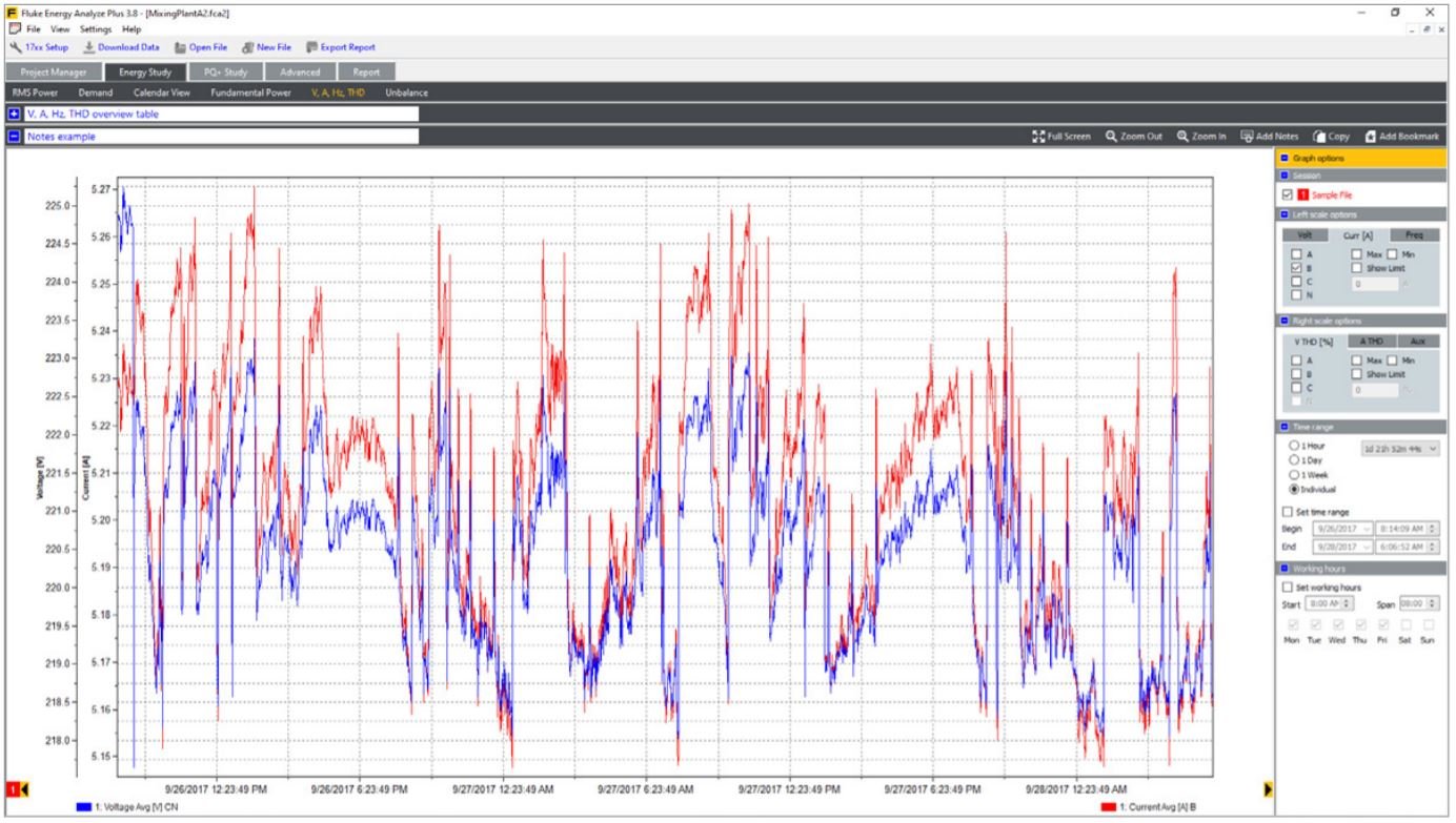 Fluke Energy Analyze Plus