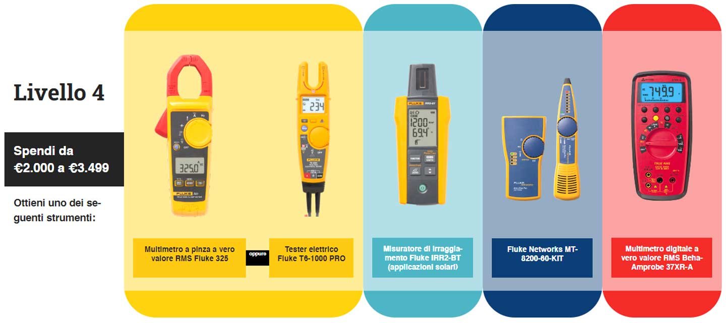 Fluke BAFGAFF 2024 Livello 4