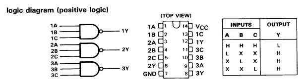 SN74LS10N diagramma logico