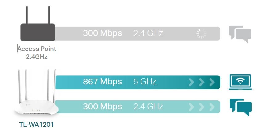 Tp-Link TL-WA1201 - comparison