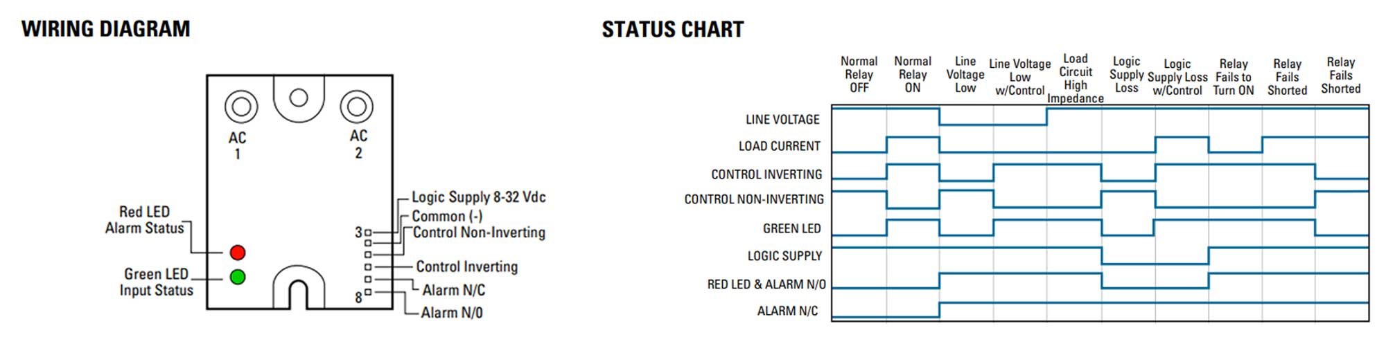 Diagramma - Sensata Crydom SMR2425-6 Relè a stato solido 25A 280VAC