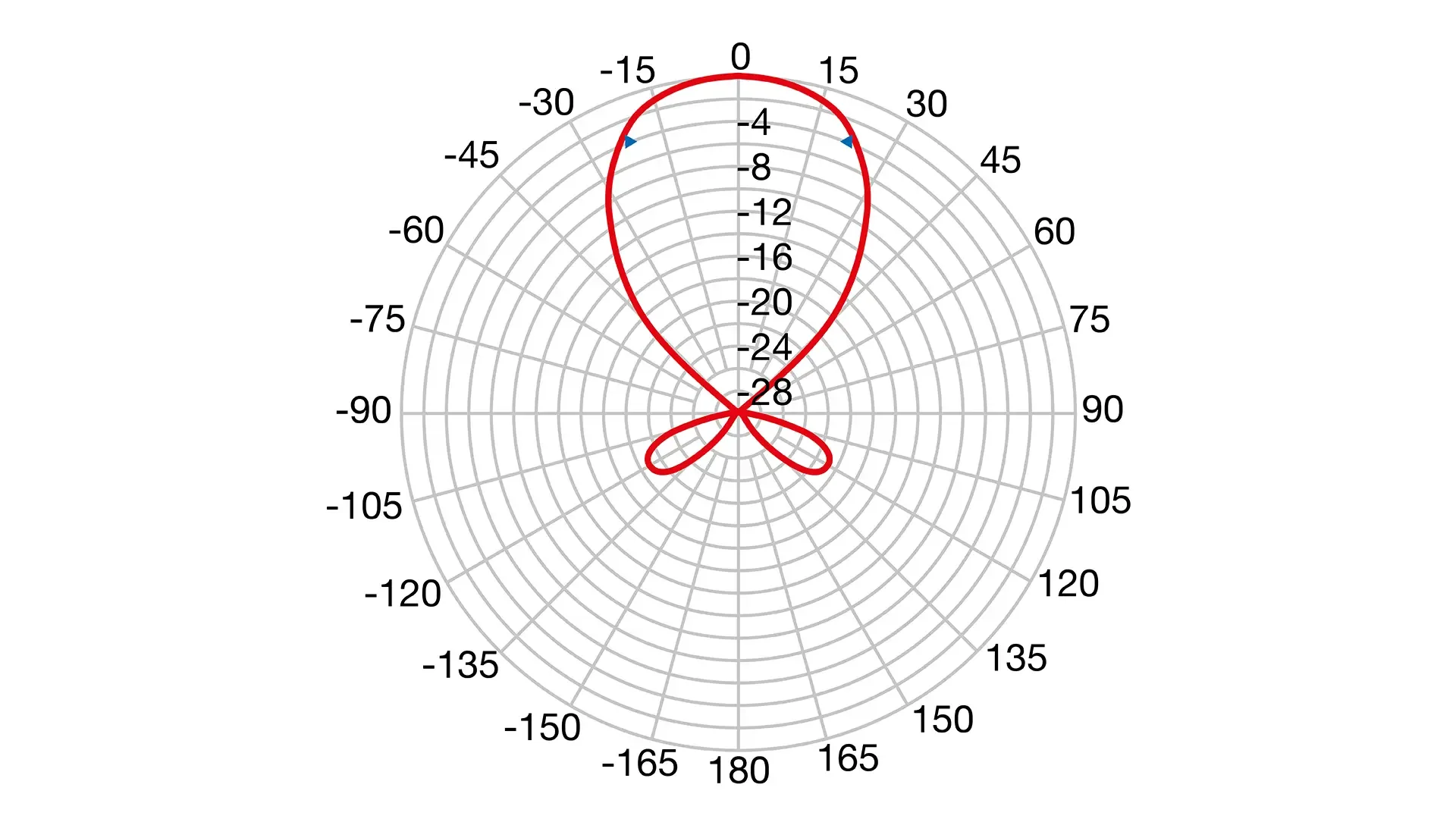 213107_TAU15_45_5G_pattern