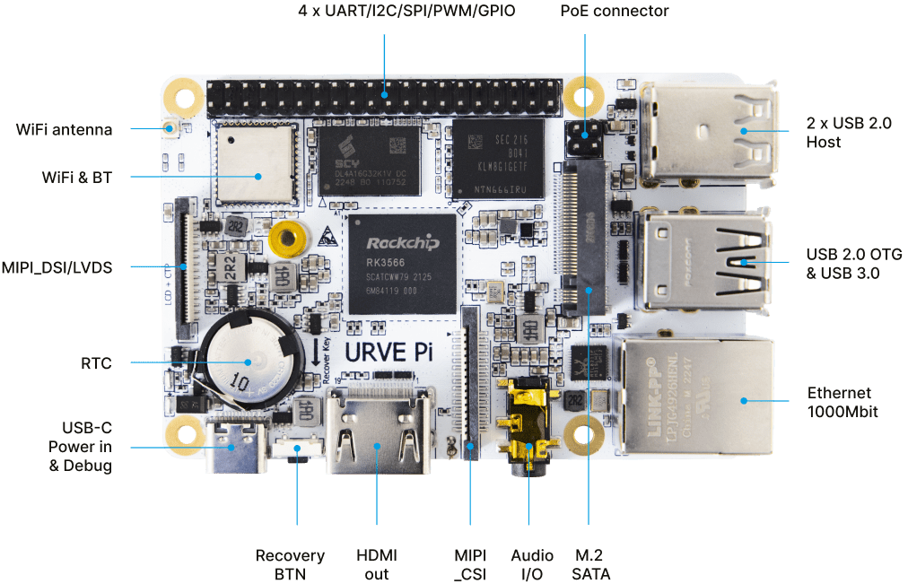 URVE Pi I/O Top