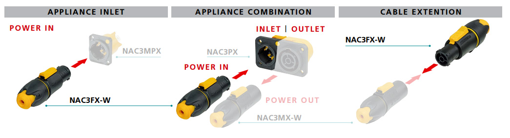 NAC3FX-W COMPATIBILITY