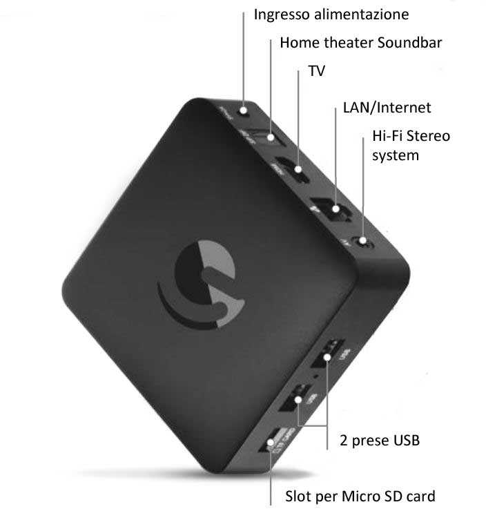 IAMM NTR-S20 TDT HD Disco Duro Multimedia Full HD 1080 PVR DVB-T mkv + USB  WiFi n