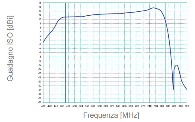 Sigma8