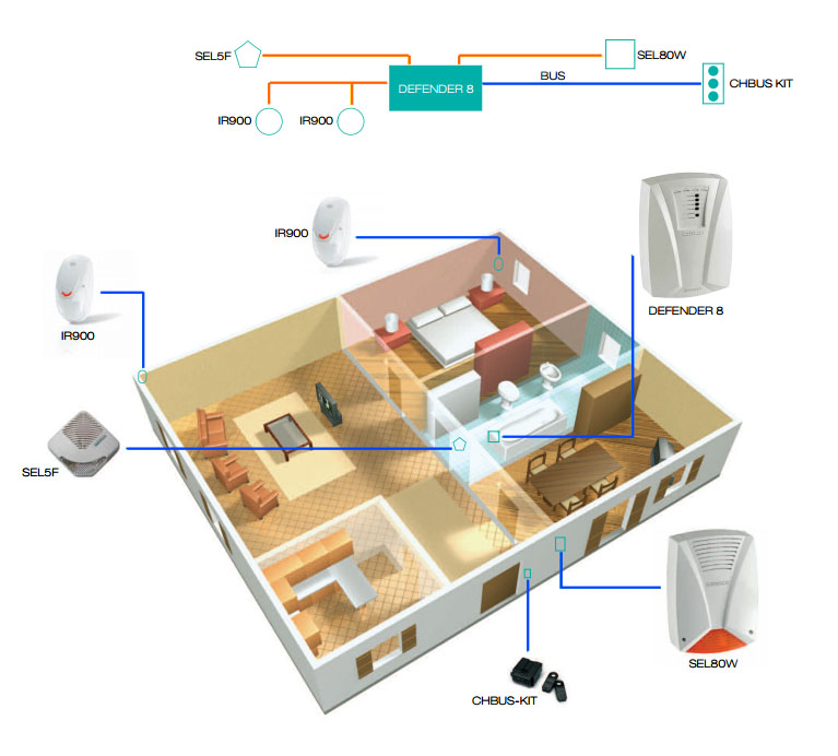 Esempio installazione Fracarro Kit Defender 8 IR Esempio installazione Fracarro Kit Defender 8 IR