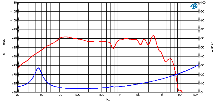 CW202 FREQUENCY