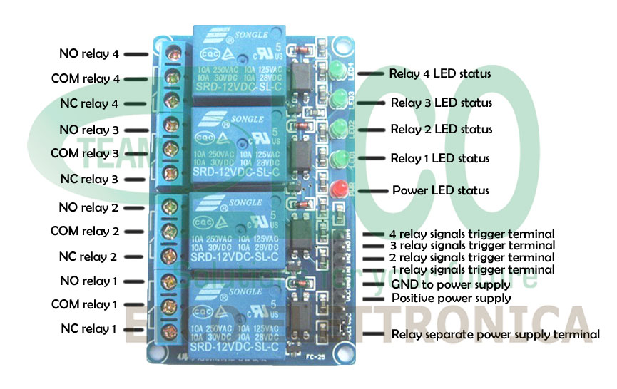 Modulo 4 rele per Arduino