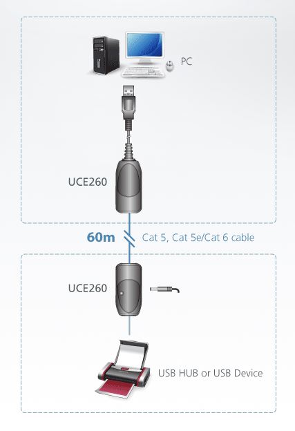 UCE260 SCHEMA