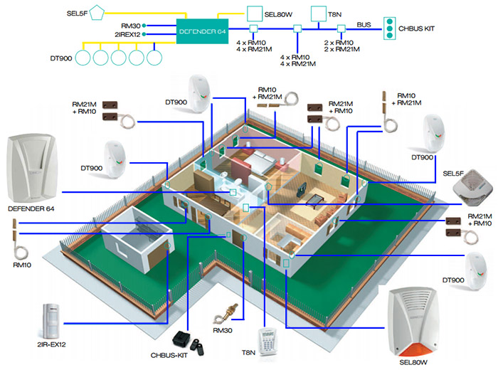 Fracarro Defender 64 esempio di installazione