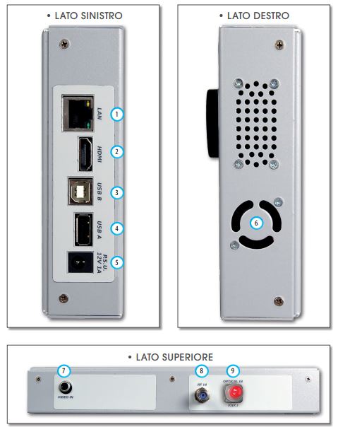 ROVER HD TAB7 EVO CONNECTIONS